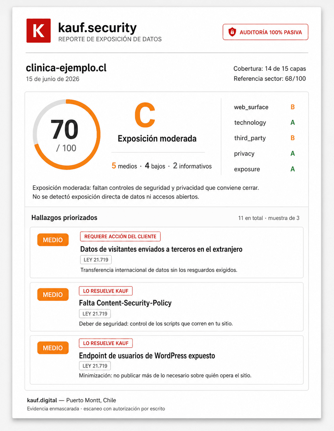 Kauf Security Report: informe PDF de auditoría de seguridad con los hallazgos del sitio